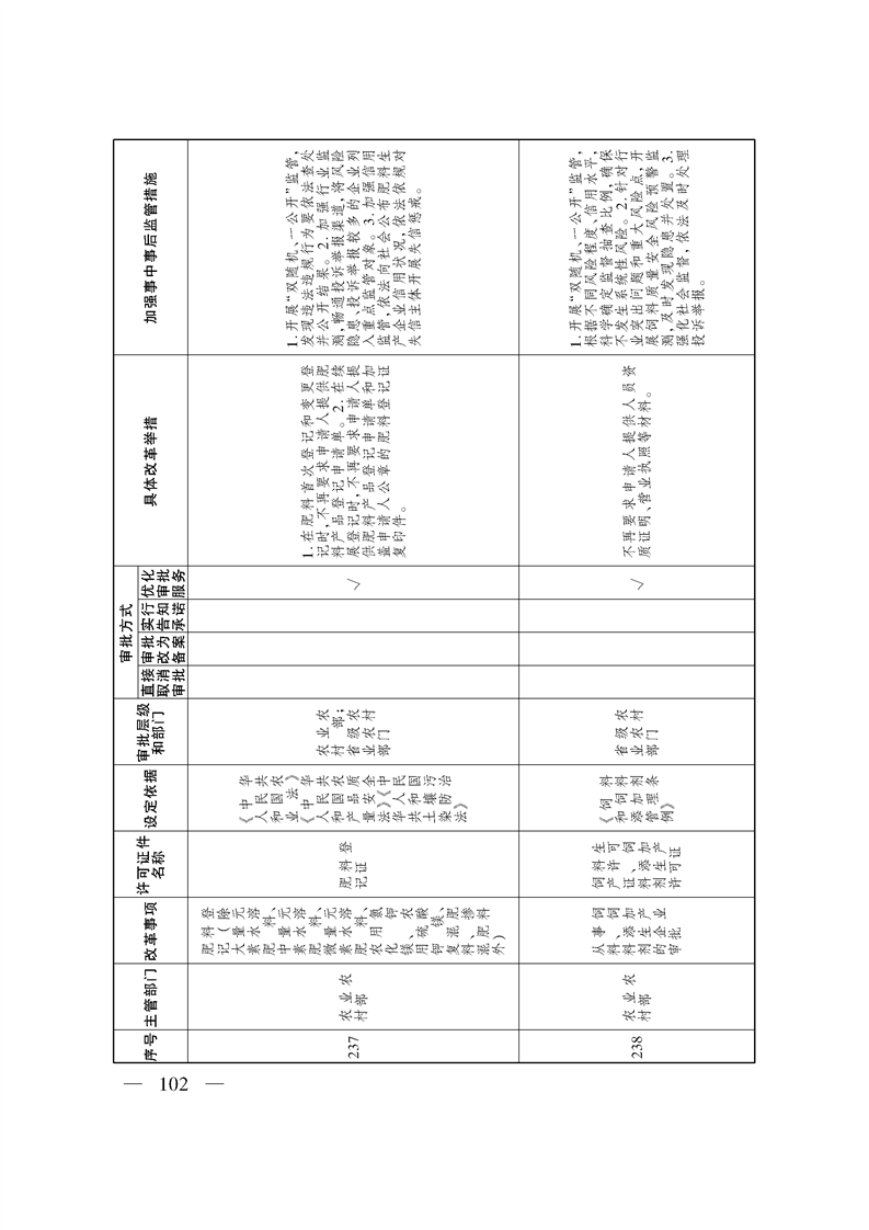 关于印发《自治区关于深化“证照分离”改革 进一步激发市场主体发展活力工作方案》的通知