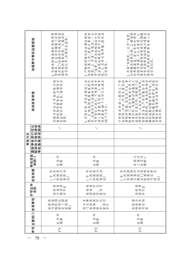 关于印发《自治区关于深化“证照分离”改革 进一步激发市场主体发展活力工作方案》的通知