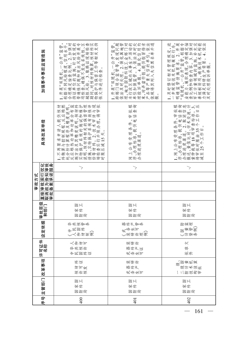 关于印发《自治区关于深化“证照分离”改革 进一步激发市场主体发展活力工作方案》的通知