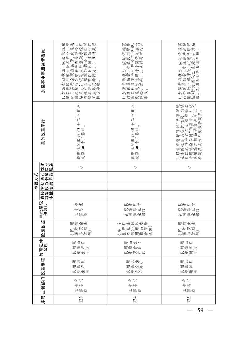 关于印发《自治区关于深化“证照分离”改革 进一步激发市场主体发展活力工作方案》的通知