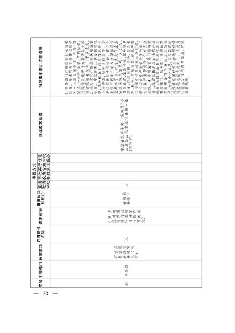 关于印发《自治区关于深化“证照分离”改革 进一步激发市场主体发展活力工作方案》的通知