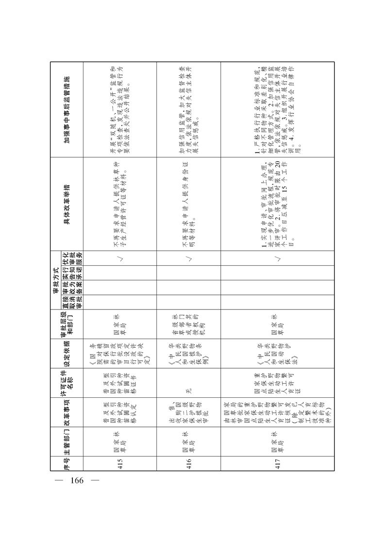 关于印发《自治区关于深化“证照分离”改革 进一步激发市场主体发展活力工作方案》的通知