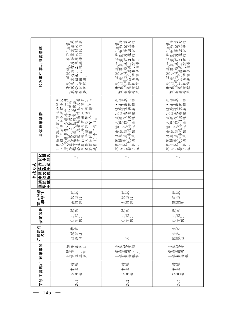 关于印发《自治区关于深化“证照分离”改革 进一步激发市场主体发展活力工作方案》的通知
