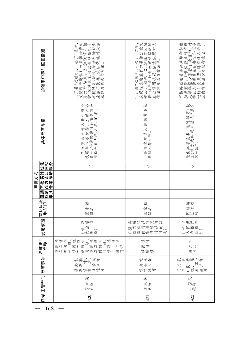 关于印发《自治区关于深化“证照分离”改革 进一步激发市场主体发展活力工作方案》的通知