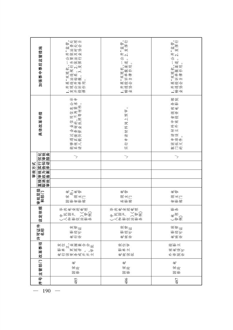 关于印发《自治区关于深化“证照分离”改革 进一步激发市场主体发展活力工作方案》的通知
