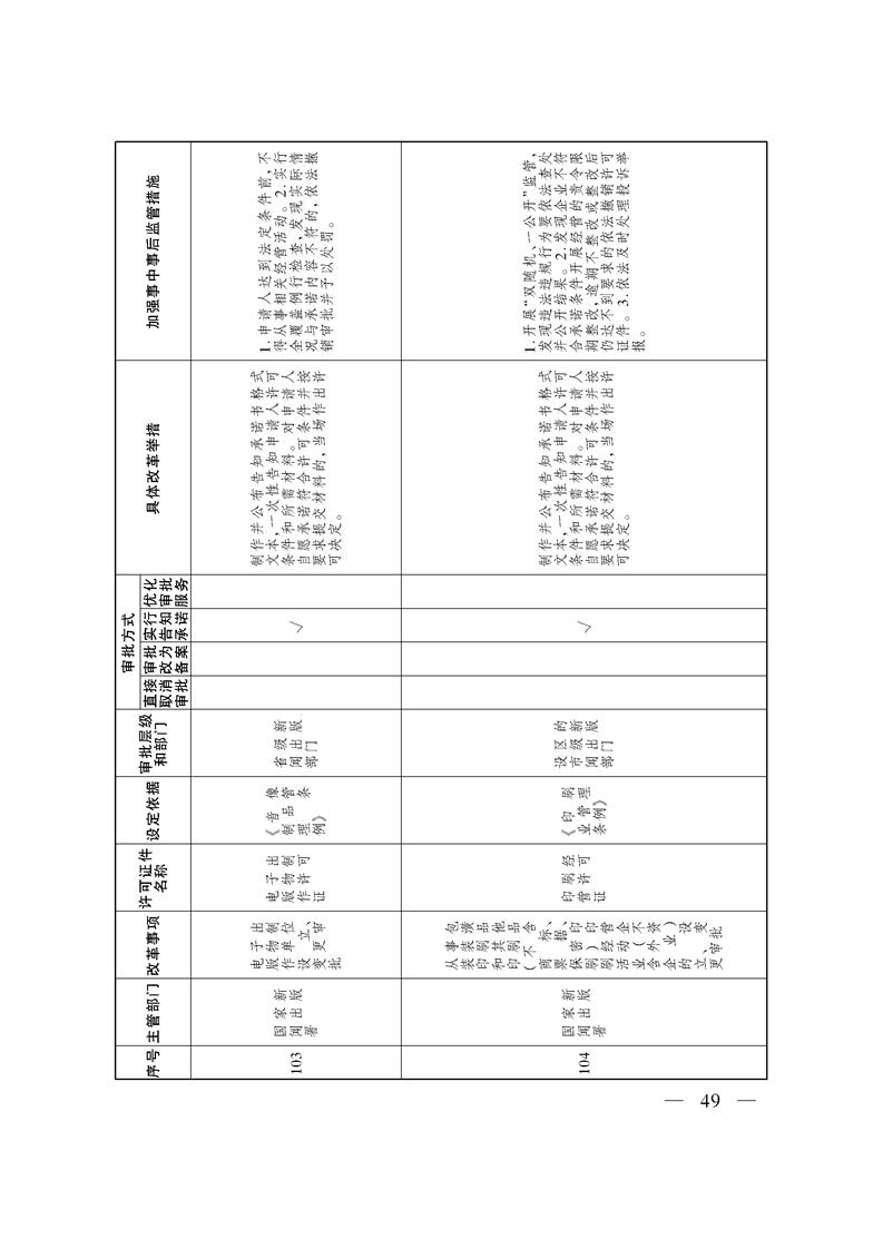 关于印发《自治区关于深化“证照分离”改革 进一步激发市场主体发展活力工作方案》的通知