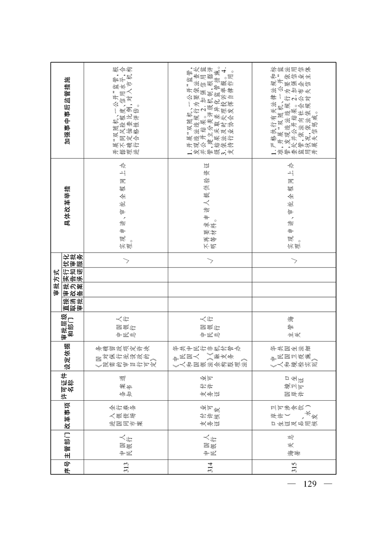 关于印发《自治区关于深化“证照分离”改革 进一步激发市场主体发展活力工作方案》的通知