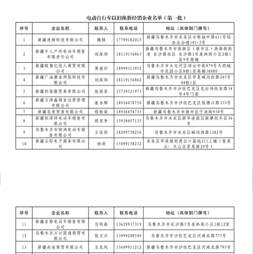 139家!自治区公布两批电动自行车以旧换新经销商名单 139家!自治区公布两批电动自行车以旧换新经销商名单