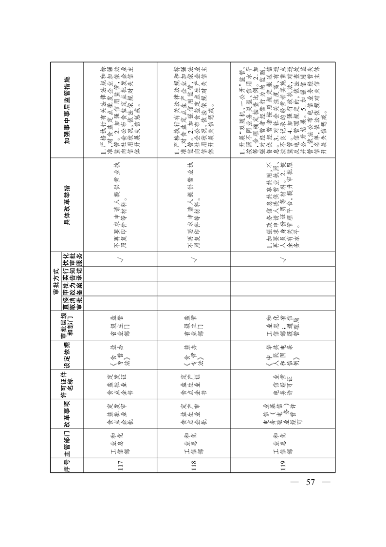 关于印发《自治区关于深化“证照分离”改革 进一步激发市场主体发展活力工作方案》的通知
