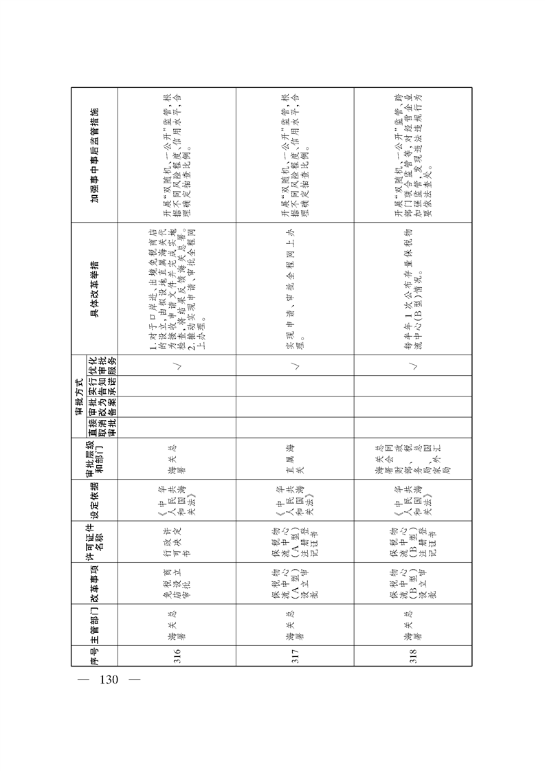 关于印发《自治区关于深化“证照分离”改革 进一步激发市场主体发展活力工作方案》的通知