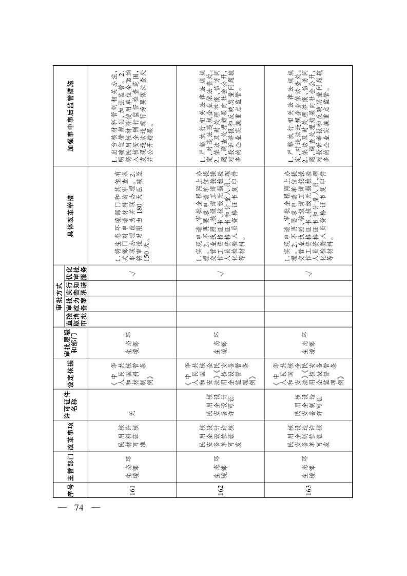 关于印发《自治区关于深化“证照分离”改革 进一步激发市场主体发展活力工作方案》的通知