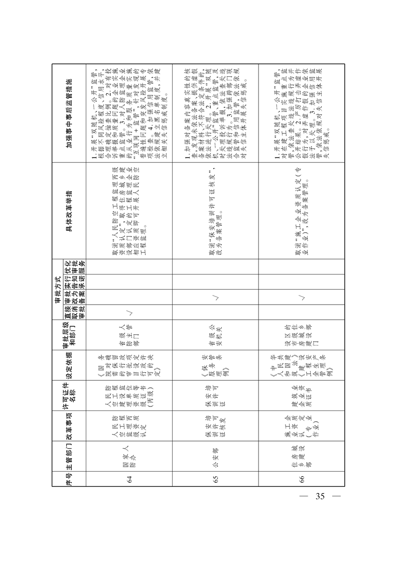 关于印发《自治区关于深化“证照分离”改革 进一步激发市场主体发展活力工作方案》的通知