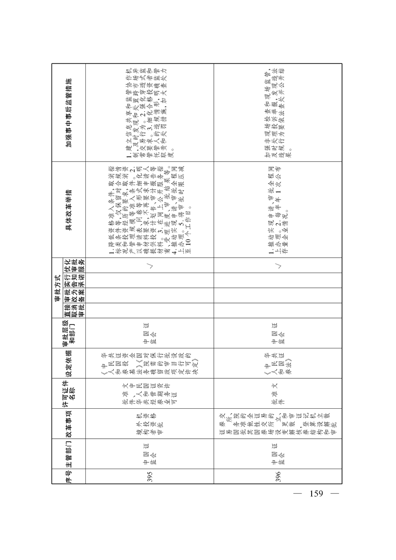 关于印发《自治区关于深化“证照分离”改革 进一步激发市场主体发展活力工作方案》的通知
