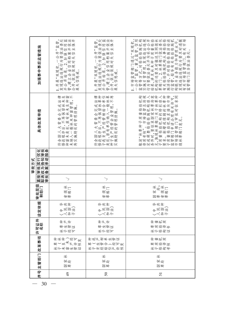 关于印发《自治区关于深化“证照分离”改革 进一步激发市场主体发展活力工作方案》的通知