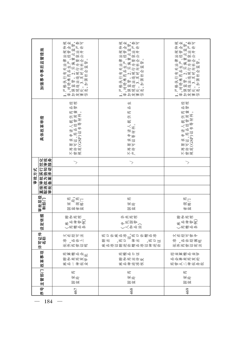 关于印发《自治区关于深化“证照分离”改革 进一步激发市场主体发展活力工作方案》的通知