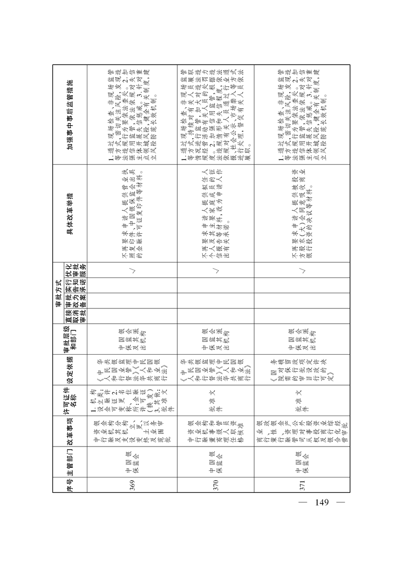 关于印发《自治区关于深化“证照分离”改革 进一步激发市场主体发展活力工作方案》的通知